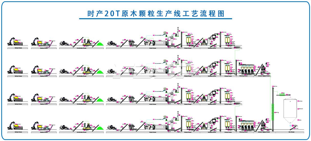 時(shí)產(chǎn)20噸原木制粒生產(chǎn)線