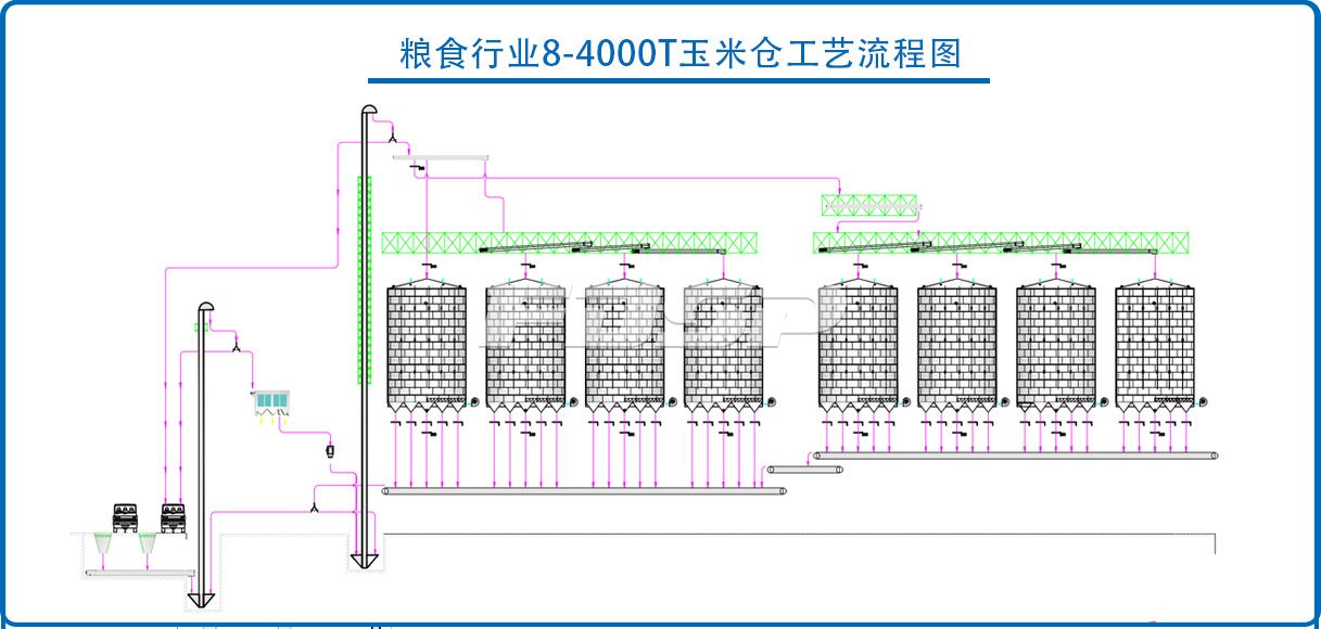 糧食行業(yè)8-4000T玉米鋼板倉工程