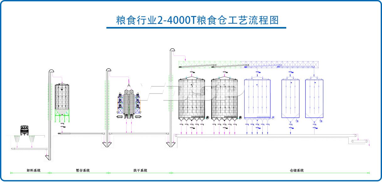 糧食行業(yè)2-4000T大豆鋼板倉(cāng)工程