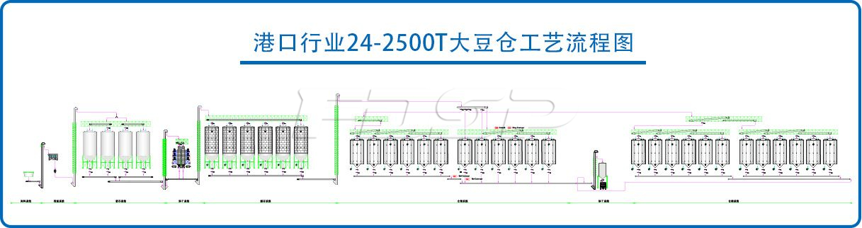 24-2500T大豆鋼板倉(cāng)工程