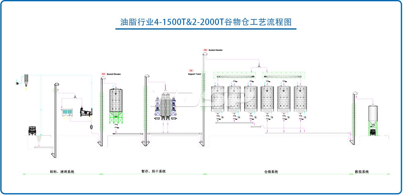 油脂行業(yè)4-1500T