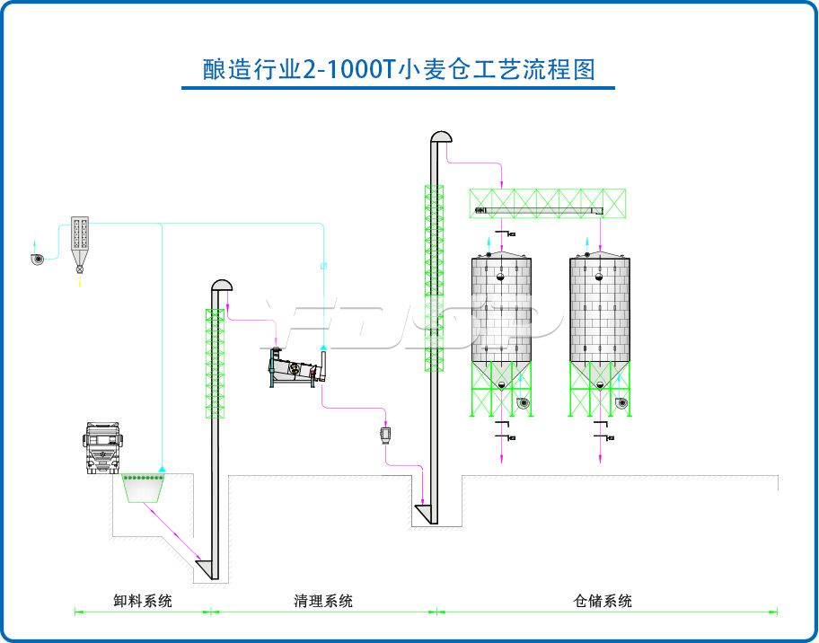 釀造行業(yè)2-1000T小麥鋼板倉工程