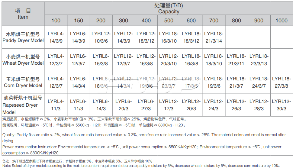 塔式烘干系統(tǒng) 塔式烘干系統(tǒng)