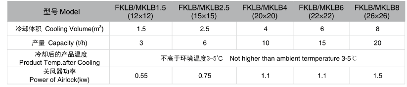 FKLB Series Swing Cooler FKLB Series Swing Cooler