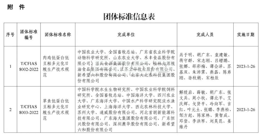 中國(guó)飼料工業(yè)協(xié)會(huì)批準(zhǔn)發(fā)布兩項(xiàng)團(tuán)體標(biāo)準(zhǔn)，1月26日起實(shí)施(圖2)