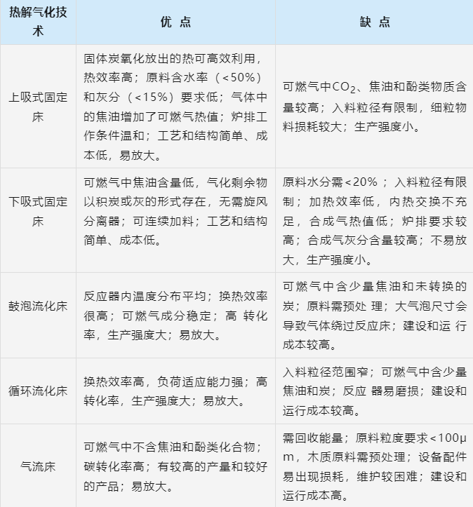 什么是發(fā)展綠色甲醇的“第一道坎”？(圖2)