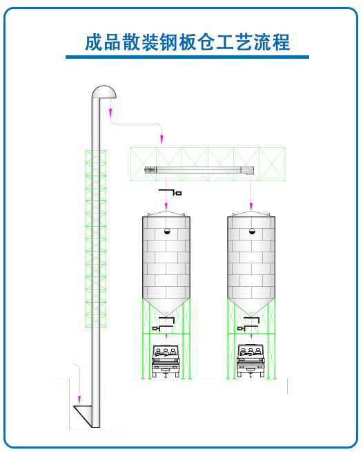 成品散裝鋼板倉(cāng)工程